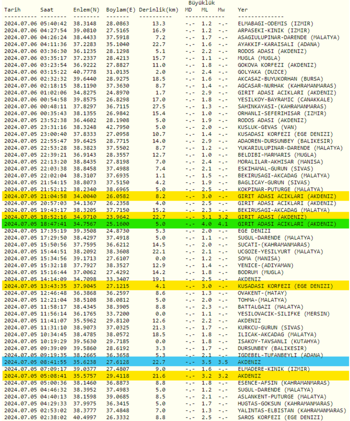 deprem-son-dakika-5-temmuz-deprem-mi-oldu-artci-depremler-ve-buyuklukleri-1720235907090.png