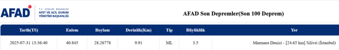 istanbul-deprem-son-dakika-marmarada-deprem-mi-oldu-kac-siddetinde-hangi-illerde-hissedildi-1753959396436.png
