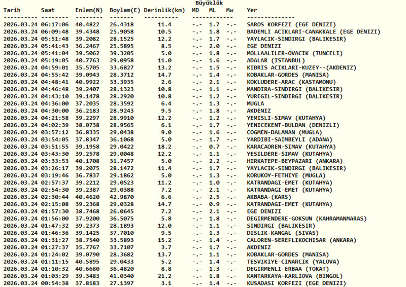 deprem-mi-oldu-24-mart-son-depremler-listesi-1774324964610.png