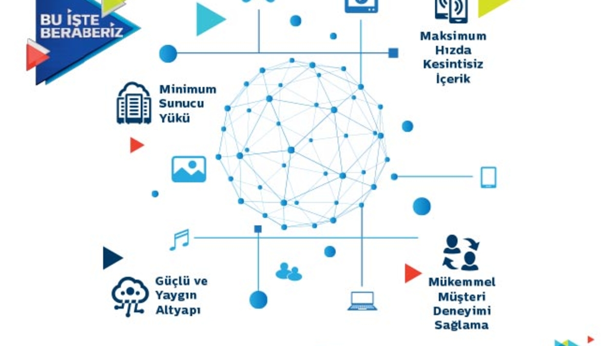 REKLAM - Türk Telekom