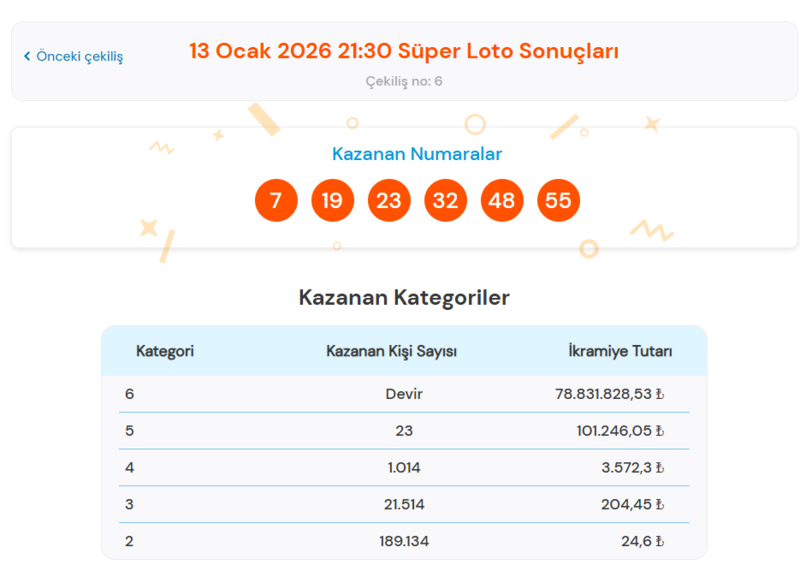 super-loto-sonuclari-aciklandi-13-ocak-2026-super-loto-ne-kadar-devretti-1768330129402.png
