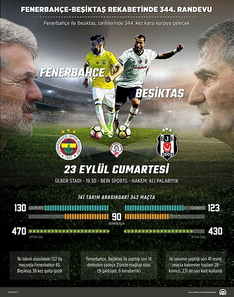 Fenerbahce Ve Besiktas Canli Son Dakika Fenerbahce Haberleri Fotomac