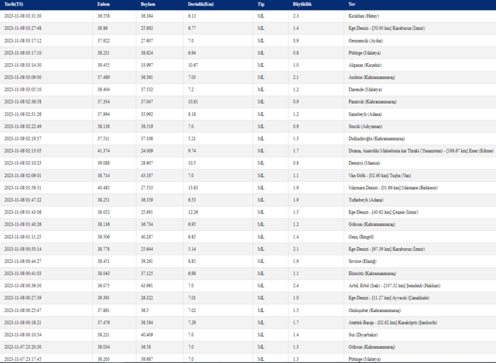 deprem-mi-oldu-son-dakika-8-kasim-2023-afad-kandilli-rasathanesi-son-depremler-1699413841963.png
