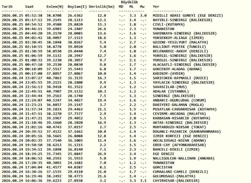 deprem-son-dakika-25-agustos-sali-az-once-deprem-mi-oldu-1787631149188.png