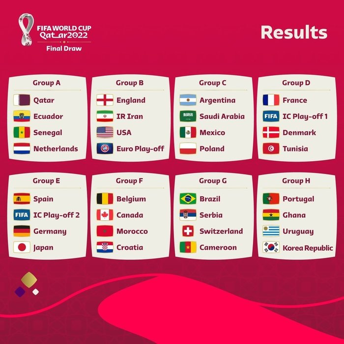 Katar Dünya Kupası karşılaşmalarının ayrıntıları: 2022 FIFA ...