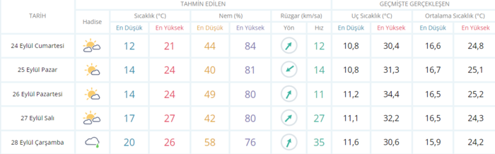 planlar-iptal-meteorolojiden-13-ile-sari-kodlu-uyari-24-eylul-cumartesi-hava-durumu-bugun-hava-nasil-olacak-1663991873357.png