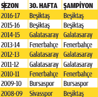 30 Haftaya Lider Giren Sampiyon Son Dakika Galatasaray Haberleri Fotomac