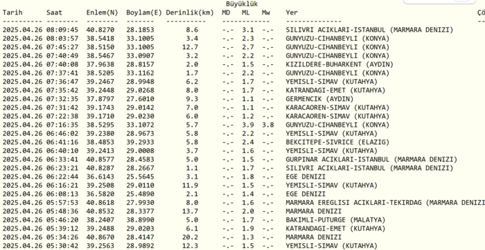 konya-deprem-son-dakika-afad-siddetini-duyurdu-konya-besik-gibi-sallaniyor-1745645208147.png