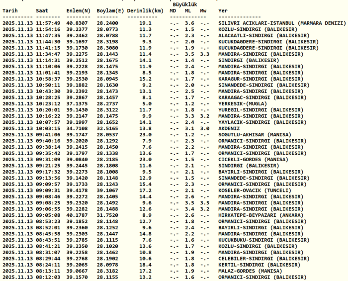 son-dakika-deprem-az-once-deprem-mi-oldu-23-aralik-afad-kandilli-rasathanesi-1766461295999.png Kandilli Rasathanesi son depremler listesi 23 Aralık