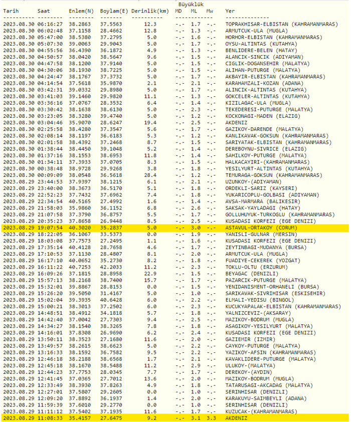 deprem-son-dakika-deprem-mi-oldu-30-agustos-afad-kandilli-rasathanesi-son-depremler-1693365972909.png