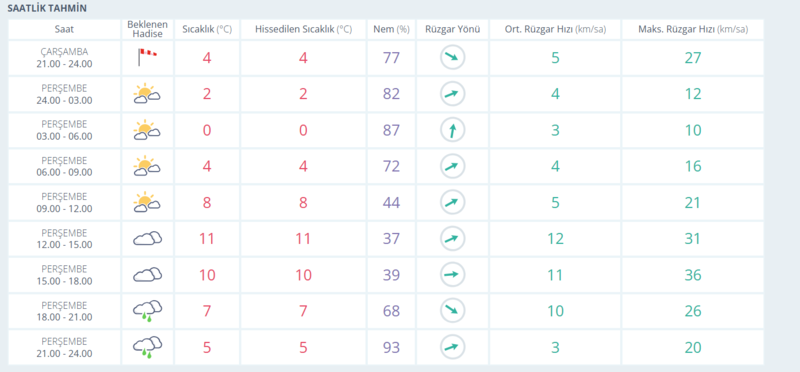 ankara-hava-durumu-ankarada-hava-nasil-olacak-9-nisan-1775674910268.png 9 nisan ankara hava durumu