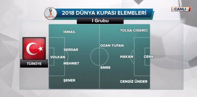 A Milli Takim Kadrosu Aciklandi Mircea Lucescu Dan Surpriz