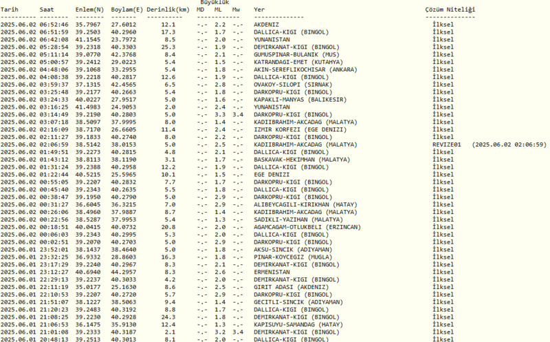 deprem-mi-oldu-son-dakika-nerede-kac-siddetinde-2-haziran-afad-kandilli-son-depremler-1748839767158.png