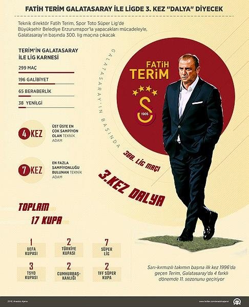 Galatasaray Fatih Terim Le Guzel Son Dakika Galatasaray Haberleri Fotomac