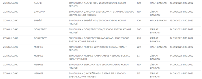 zonguldak-hangi-ilcelerde-toki-yapilacak-zonguldak-toki-sosyal-konut-projesi-yapilacak-ilceler-iste-liste-1663330760071.png