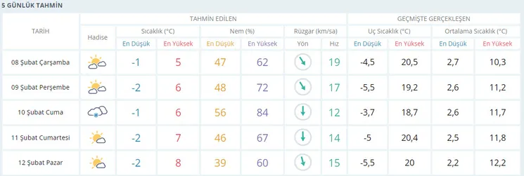 deprem-bolgesi-hava-durumu-10-ilde-hava-durumu-nasil-olacak-kahramanmaras-hatay-adana-adiyaman-gaziantep-1675837092538.jpg