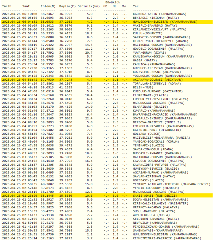 deprem-son-dakika-26-nisanda-meydana-gelen-depremler-artci-depremler-ve-buyuklukleri-1682479650058.png