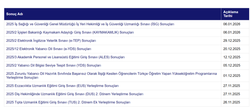 kpss-aciklandi-mi-tercih-sonuclari-ne-zaman-aciklanacak-kpss-sonuc-sorgulama-nasil-yapilir-1767701910485.png kpss tercih sonuçları