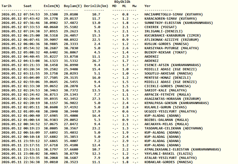az-once-deprem-mi-oldu-12-mayis-son-depremler-listesi-1778563595007.png