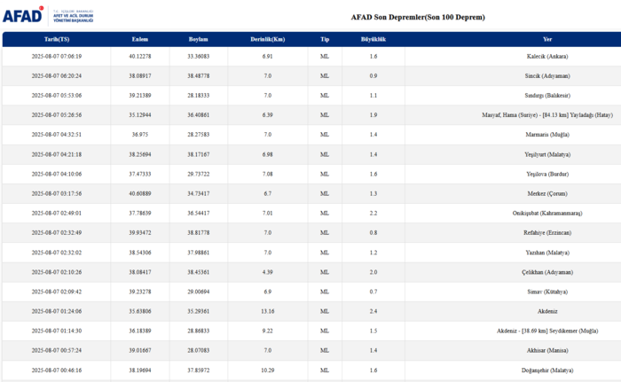 deprem-son-dakika-7-agustos-nerede-deprem-oldu-kac-siddetinde-afad-kandilli-son-depremler-1754541779838.png