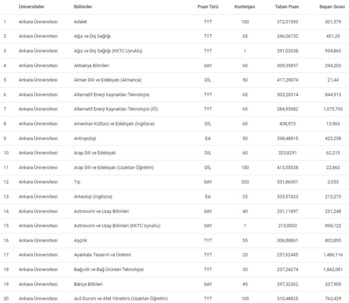 ankara-universitesi-taban-puanlari-2024-au-basari-siralamasi-ve-kontenjanlar-1718870768368.png