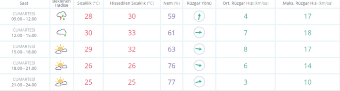 saat-verildi-kuvvetli-geliyor-bugun-hava-nasil-olacak-son-dakika-istanbul-ankara-izmir-hava-durumu-27-agustos-1661580915505.png