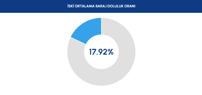barajlarda-son-durum-27-aralik-2025-iski-baraj-doluluk-oranlari-1766818016736.png Baraj doluluk oranı 27 Aralık 2025