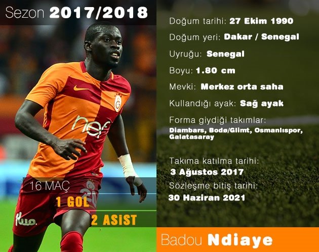 Ingiliz Kulup Ndiaye Yi Istedi Son Dakika Galatasaray Haberleri Fotomac