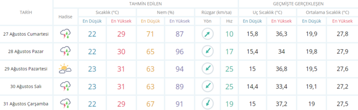 saat-verildi-kuvvetli-geliyor-bugun-hava-nasil-olacak-son-dakika-istanbul-ankara-izmir-hava-durumu-27-agustos-1661580987273.png