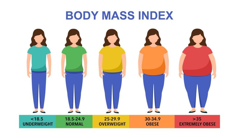 vucut-kitle-indeksi-vki-nedir-nasil-hesaplanir-boya-kiloya-gore-vucut-kitle-indeksi-hesapla-1747209042935.jpg