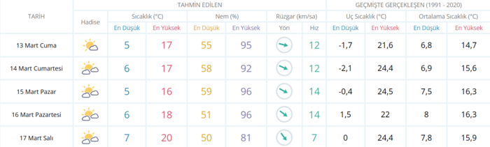 hafta-sonu-hava-nasil-olacak-meteorolojiden-uyari-yagmur-kar-firtina-1773384951155.png 14-15 Mart İzmir hava durumu