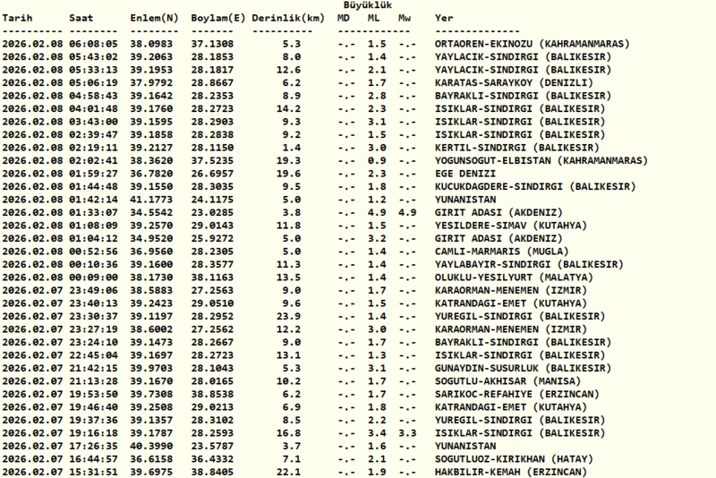 az-once-deprem-mi-oldu-8-subat-son-depremler-listesi-afad-ve-kandilli-1770522268866.png