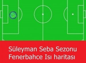 F Bahce Penalti Caps Leri Son Dakika Fenerbahce Haberleri Fotograflari Fotomac
