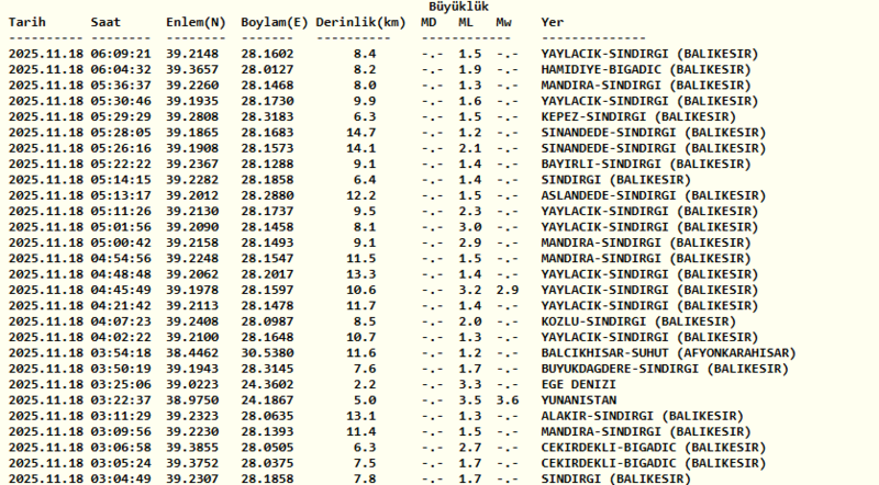 son-depremler-18-kasim-az-once-deprem-mi-oldu-afad-ve-kandilli-deprem-listesi-1763436733301.png Az önce deprem mi oldu?