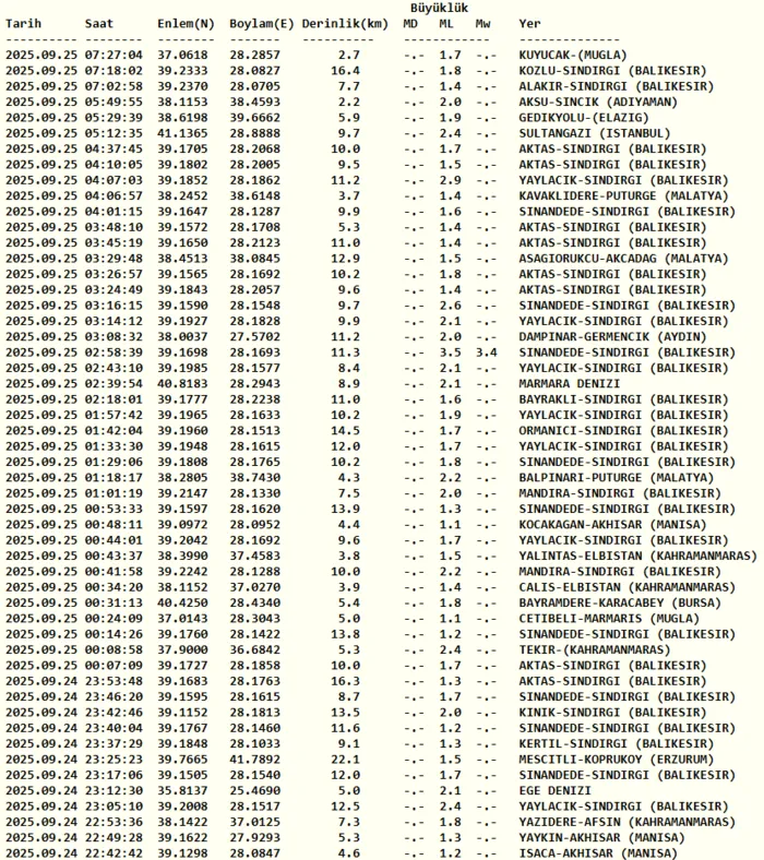 deprem-son-dakika-25-eylul-nerede-deprem-oldu-kac-siddetinde-afad-kandilli-son-depremler-1758775845820.png