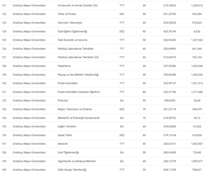ondokuz-mayis-universitesi-taban-puanlari-2024-ondokuz-mayis-universitesi-basari-siralamasi-ve-kontenjanlar-1720511587960.png