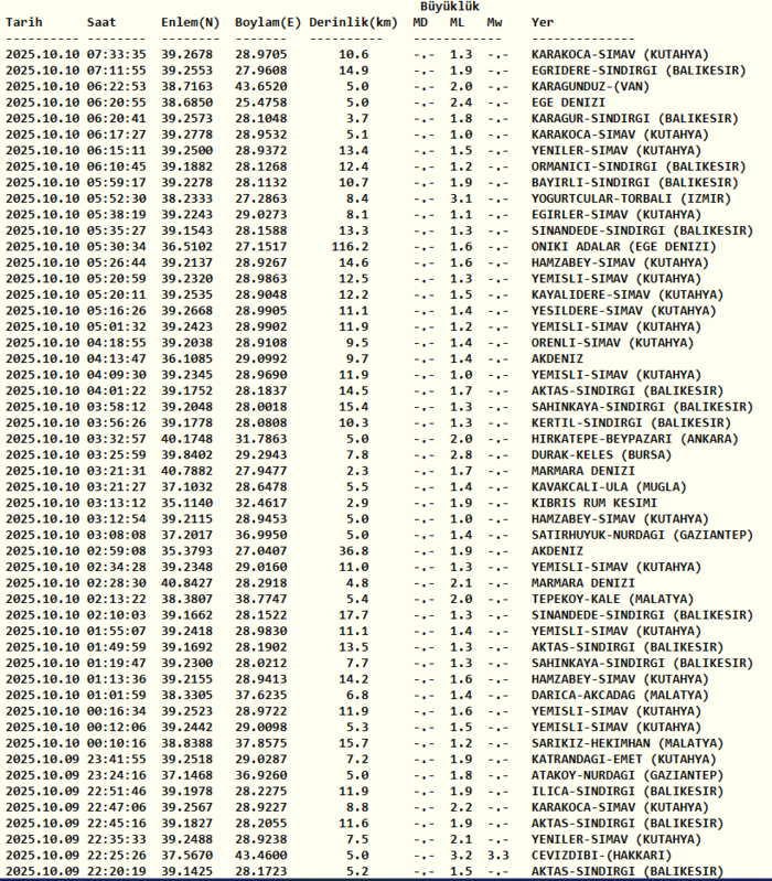 deprem-son-dakika-10-ekim-nerede-deprem-oldu-kac-siddetinde-afad-kandilli-son-depremler-1760071868105.png Kandilli Rasathanesi son depremler
