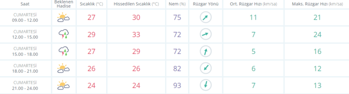 saat-verildi-kuvvetli-geliyor-bugun-hava-nasil-olacak-son-dakika-istanbul-ankara-izmir-hava-durumu-27-agustos-1661580796874.png