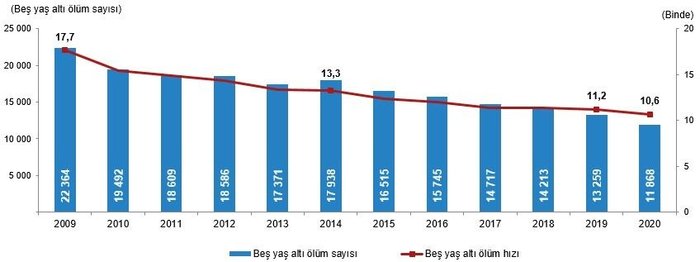 tuik-olum-istatistikleri-tuik-2020-2021-olen-kisi-sayisi-kac-turkiye-istatistik-kurumu-olum-oranlari-1677140510415.jpeg