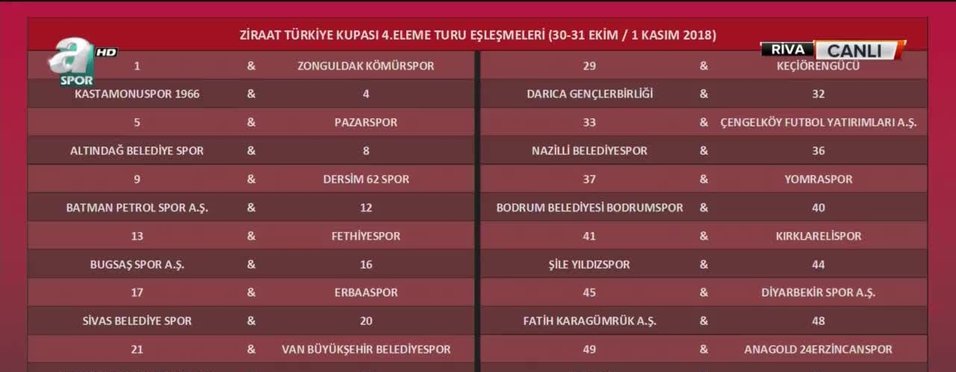 https www fotomac com tr video haber videoizle ziraat turkiye kupasi 4 tur eslesmeleri belli oldu