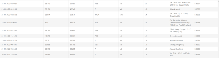 son-dakika-deprem-mi-oldu-muglada-deprem-mi-oldu-kac-siddetinde-21-kasim-afad-son-depremler-1669009248972.png