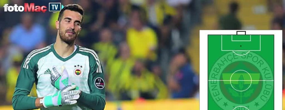 Fenerbahce Nin Galatasaray Karsisindaki Ilk 11 I Videosunu Izle Fotomac Tv