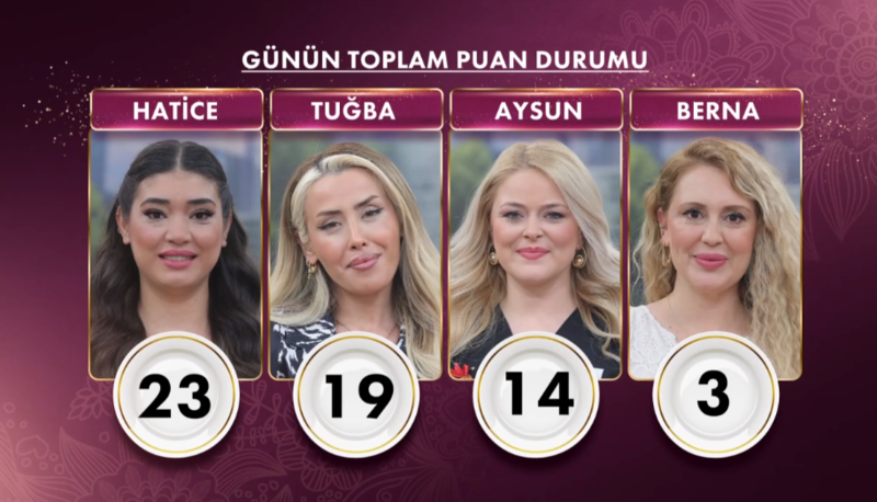 gelinim-mutfakta-bugun-kim-birinci-oldu-21-nisan-puan-durumu-1776750607168.png gelinim mutfakta puan durumu