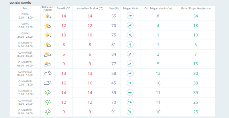 ankara-hava-durumu-11-ekim-ankarada-cumartesi-gunu-hava-nasil-olacak-ankara-gunluk-ve-5-gunluk-hava-durumu-tah-1760102678773.png 11 Ekim Ankara hava durumu