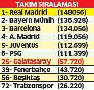 Avrupa Da Yok Ama Nami Var Son Dakika Galatasaray Haberleri Fotomac