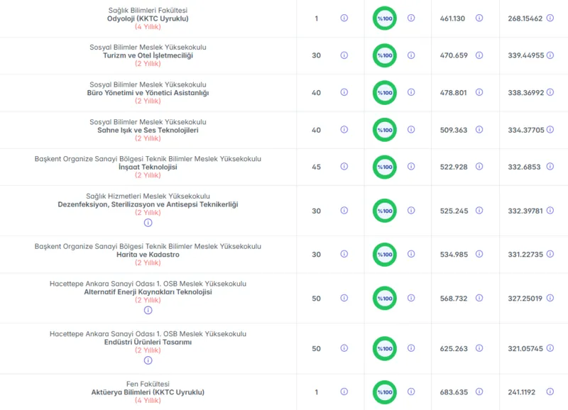 hacettepe-universitesi-taban-puanlari-2026-hacettepe-siralama-ve-kontenjanlar-1781725422536.png Hacettepe Üniversitesi taban puanları