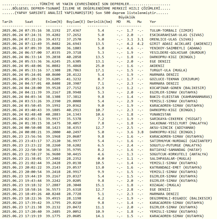 deprem-mi-oldu-son-dakika-nerede-kac-siddetinde-24-haziran-afad-kandilli-son-depremler-1750743664769.png