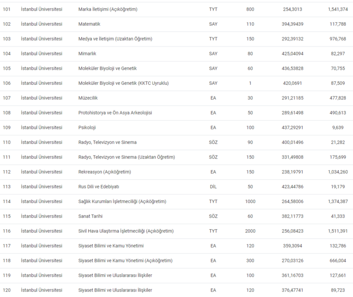 istanbul-universitesi-taban-puanlari-2024-istanbul-universitesi-basari-siralamasi-ve-kontenjanlar-1720093574467.png