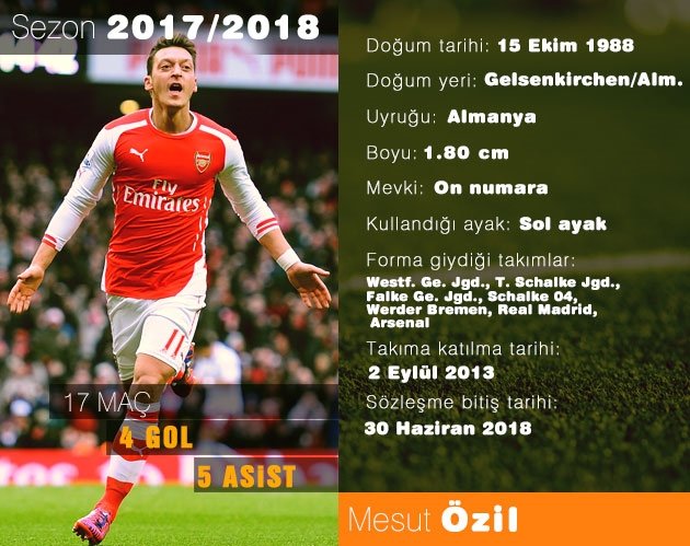 Yildirim In Secim Kozu Mesut Ozil Son Dakika Fenerbahce Haberleri Fotomac