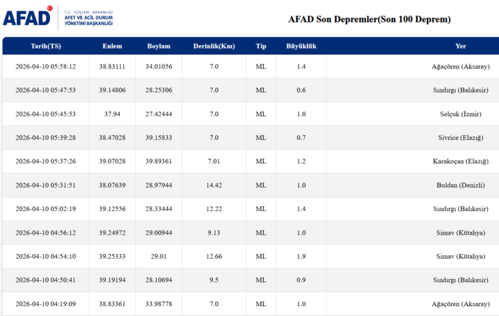 deprem-son-dakika-9-nisan-az-once-deprem-mi-oldu-nerede-kac-siddetinde-1775791831029.png AFAD son depremler listesi 10 Nisan 2026